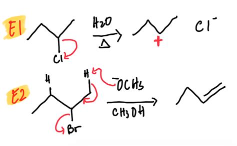 [Solved] mechanism for e1 vs e2 reactions in organic chemistry | Course ...