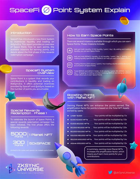 Zksync Universe On Twitter Spacefi Io Point System Infographic