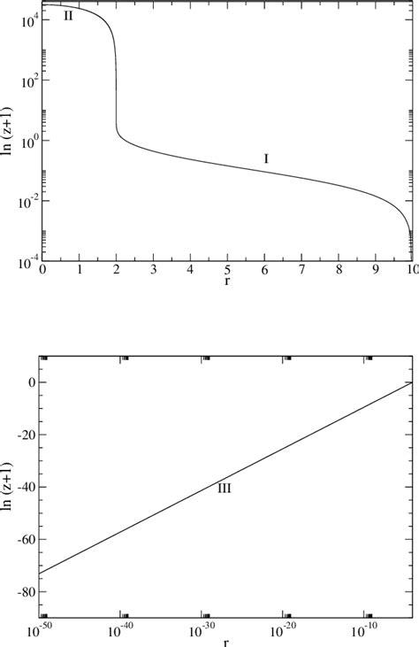 Figure 4 From Geometry Of A Naked Singularity Created By Standing Waves