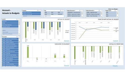 Best Cfo Kpis And Dashboards For The 2024 Cfo Insightsoftware