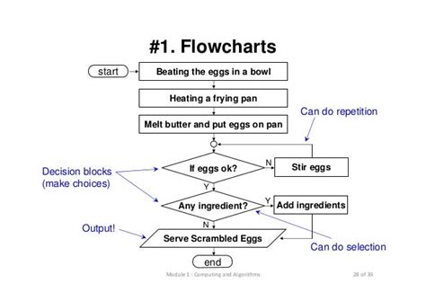 Lecture 1 Computing And Algorithms