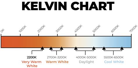 2700K vs 3000K: What's the Difference? How to Choose?