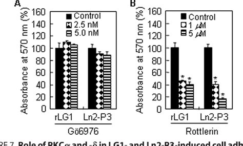 Figure From A Biologically Active Sequence Of The Laminin Large