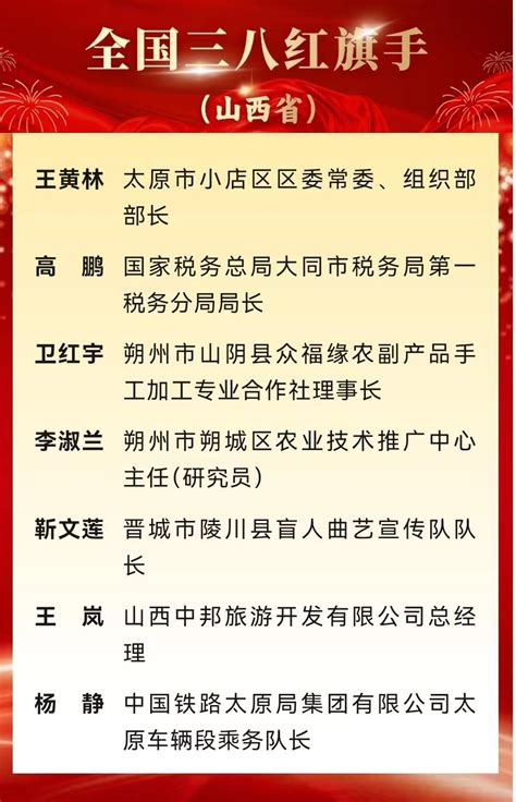 全国三八红旗手（集体）名单公布，原平上榜的是→澎湃号·政务澎湃新闻 The Paper