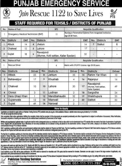 Punjab Rescue Jobs Pts Apply Online