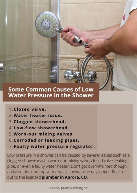 PPT Some Common Causes Of Low Water Pressure In The Shower PowerPoint