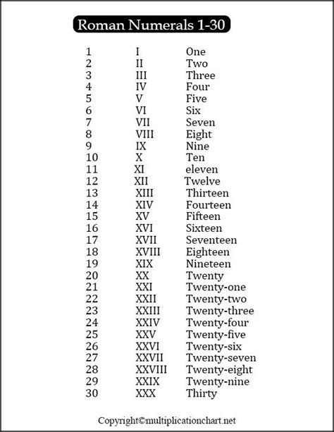 Roman Numerals 1 2023 Chart - RomanNumeralsChart.net