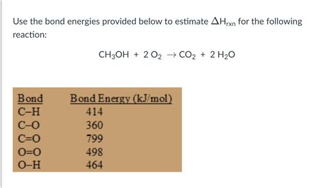 Solved Use The Bond Energies Provided Below To Estimate Chegg