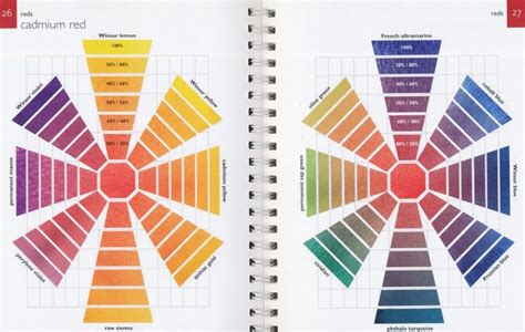 Pin av Sonamm Shah på Color Mixing Chart