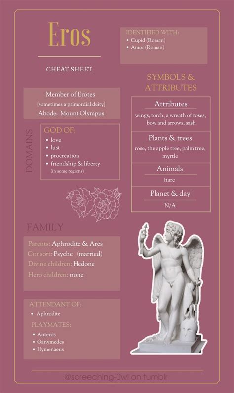 A Guide To Worship Of Eros Cheat Sheets Greek Pantheon Greek