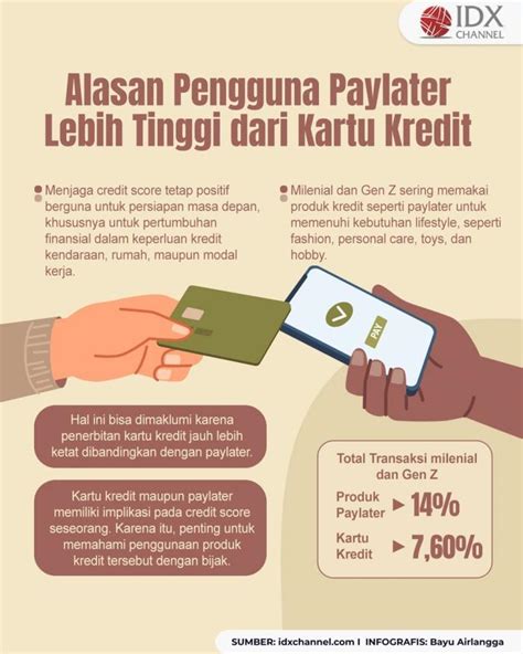 Mengapa Pengguna Paylater Lebih Tinggi Dari Kartu Kredit Ini Alasannya