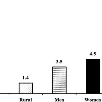 Use Of Oral Antithrombotic Agents In Atrial Fibrillation Patients