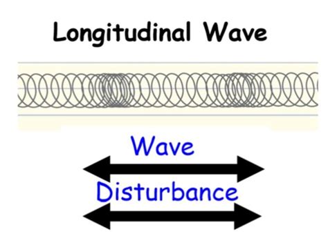 Waves Unit Study Guide Flashcards Quizlet