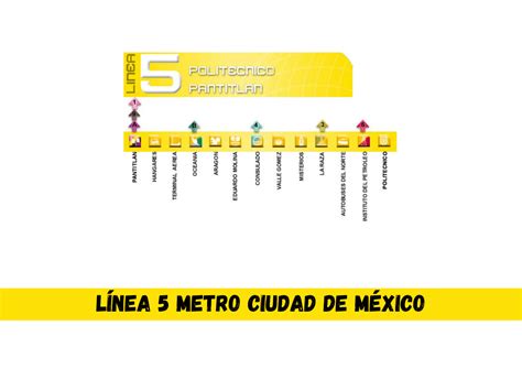 L Neas De Metro De Cdmx Metro Cd Mexico