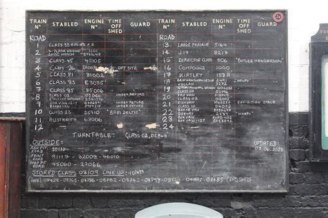 STAVELEY BARROW HILL ROSTER BOARD SHOT AT STAVELEY BARROW Flickr