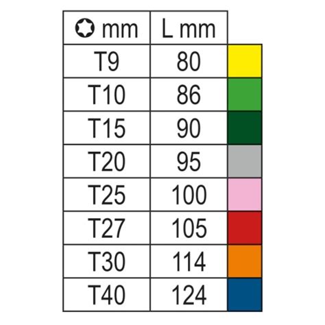 Jeu De Cl S M Les Coud Es Color Es T Te Sph Rique Pour Vis Torx