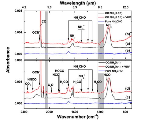 Formation Of The Simplest Amide In Molecular Clouds Formamide Nh Cho