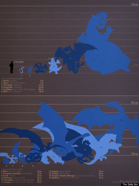 How Do The Dragons On 'Game Of Thrones' Rank Against Other Fictional ...