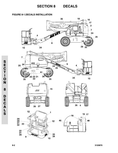 Figure 8-1. decals installation, Decals installation -2 | JLG 450AJ ...