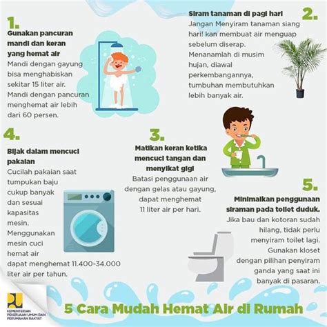 Poster Cara Menghemat Air Coretan