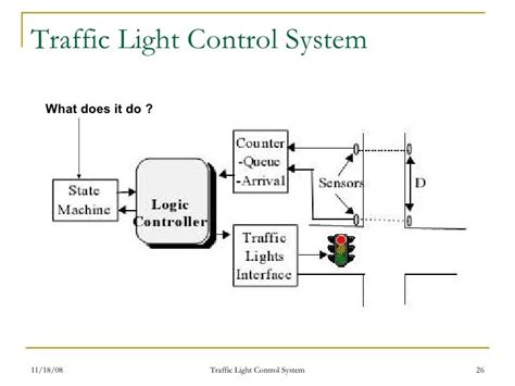 Traffic Light Control System