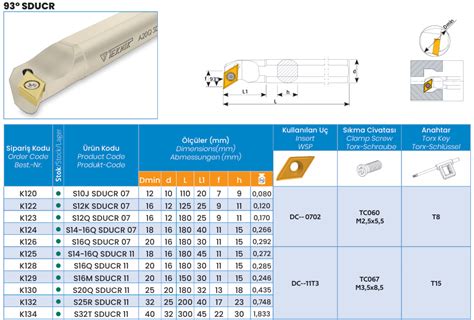 S25R SDUCR 11 TEKNIK BORING BAR Min Bore 32mm Dcmt11T3 Specialist