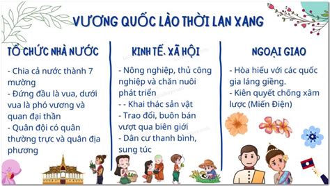 Giải Sgk Lịch Sử 7 Bài 7 Kết Nối Tri Thức Vương Quốc Lào