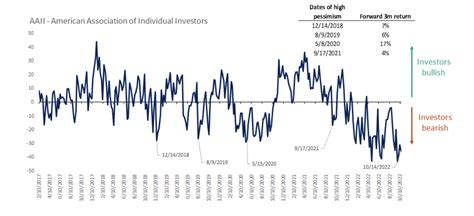 Los Mercados Muestran Destellos De Optimismo Investing