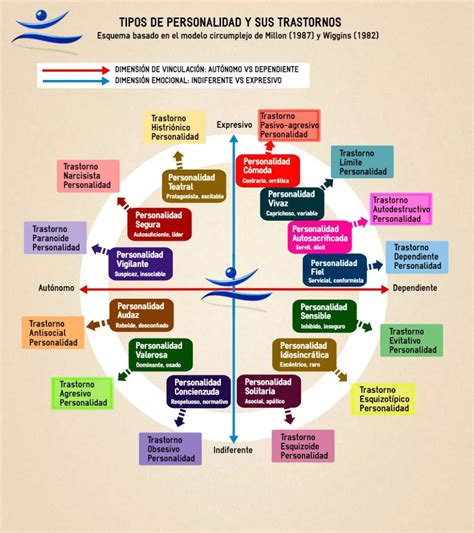 Umdos Modelosdetipologia De Personalidade