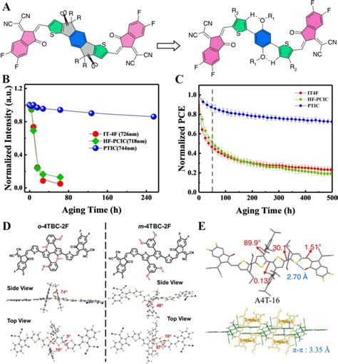 A Comparison Of Chemical Structure Between Fused Ring Acceptor And