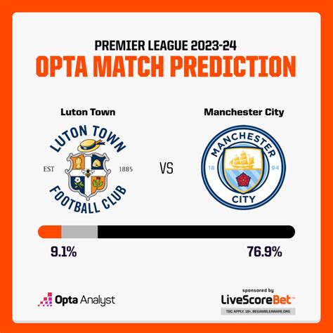 Luton Town vs Manchester City Prediction | Opta Analyst