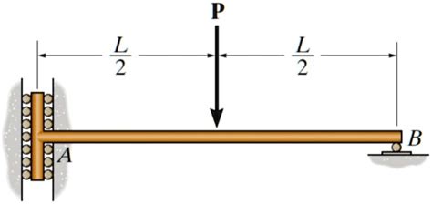 Solved Analyze The Support At A And Determine The Types Of Reaction It