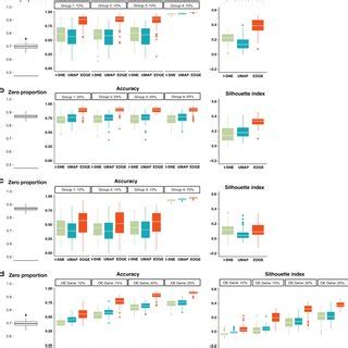 edge preserves  structure  cell populations  results