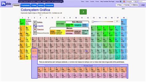 TABELA PERIÓDICA INTERATIVA
