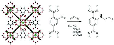 Post Synthetic Modification Of Zirconium Metalorganic Frameworks By