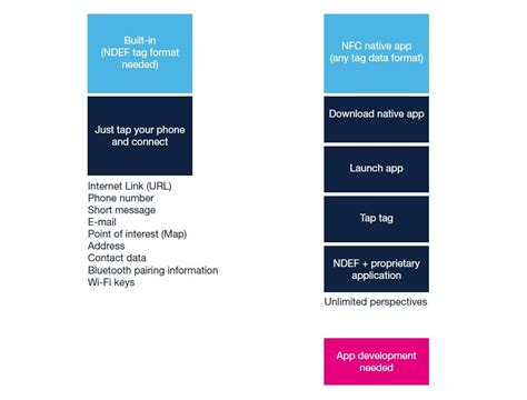 Developing a successful NFC application - STMicroelectronics