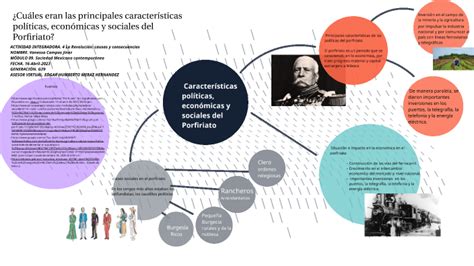 ¿cuáles Eran Las Principales Características Políticas Económicas Y