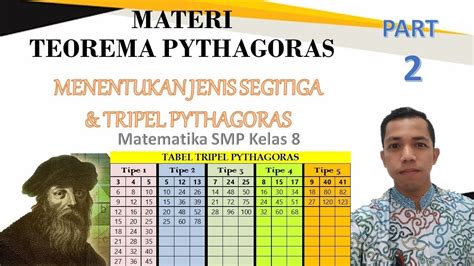 Jenis Segitiga Berdasarakan Panjang Sisinya Tripel Pythagoras Part 2