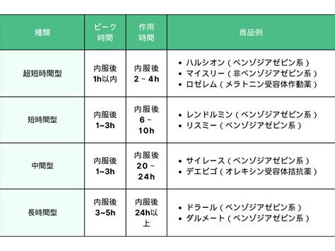 睡眠薬の種類とは？強さ、市販薬との違いも解説！