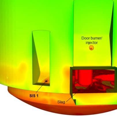 Urans Simulation Model B Of T Ac Eaf X Sis Injector Ox V