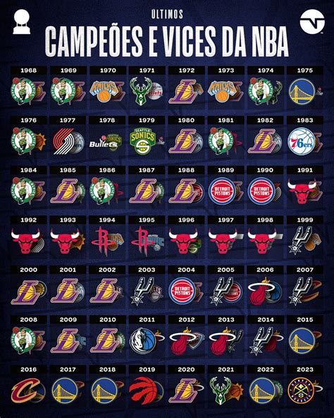 Tnt Sports Br On Twitter Lista Atualizada Estes S O Todos Os