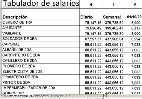 Tabulador Salarios Por Negocio Agosto Bs En Mercado