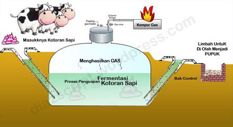 Pemanfaatan Limbah Organik Dan Anorganik