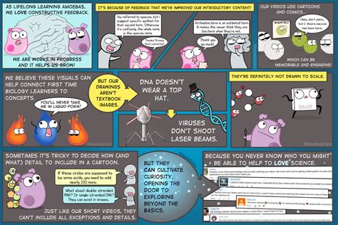 Amoeba Sisters Enzymes Worksheet : Amoeba Sisters Video Recap Enzymes ...