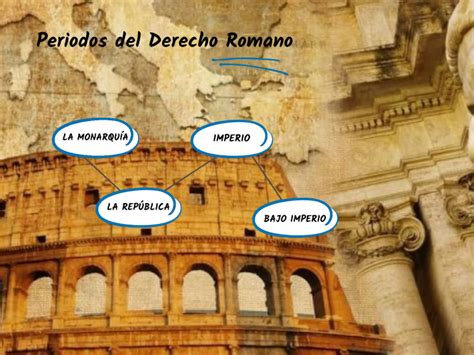 Periodos Del Derecho Romano By Rafael Silva On Prezi