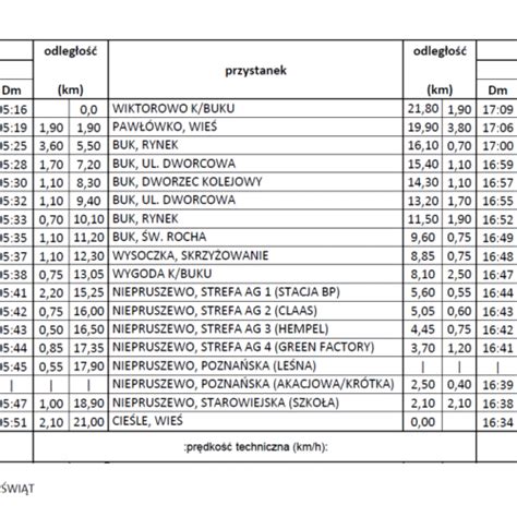 Komunikacja Gminna Nowa Linia Autobusowa Miasto I Gmina Buk