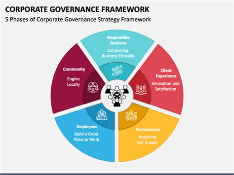 What Is A Corporate Governance Structure Infoupdate Org