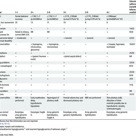 PDF Chitayat Hall And Schaaf Yang Syndromes A Common Aetiology