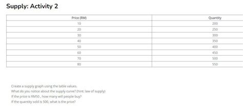 Solved Supply: Activity 2 Create a supply graph using the | Chegg.com