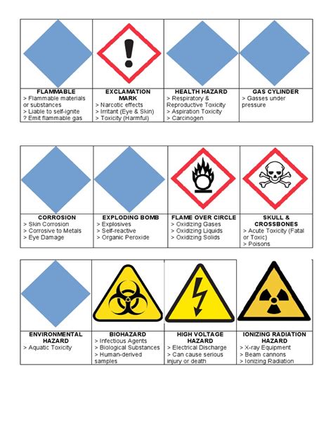 Safety Symbols | PDF